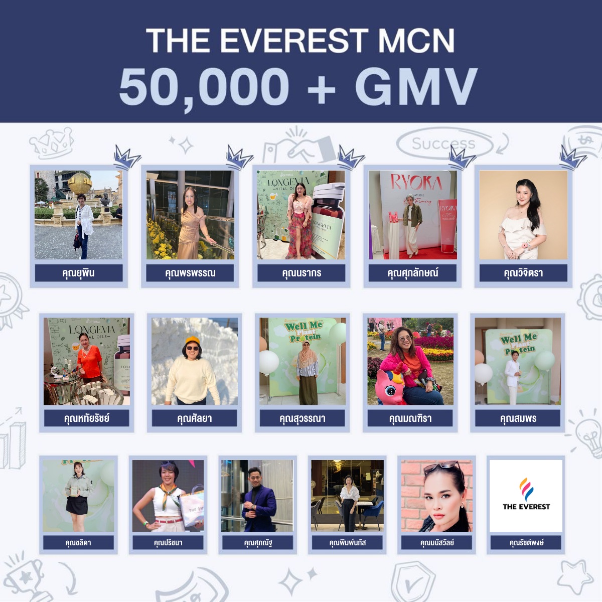 50,000+ GMV
